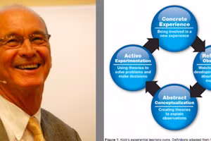 Lý thuyết học tập qua trải nghiệm của D.Kolb thường được thể hiện bởi một chu trình gồm bốn giai đoạn, trong đó người học “chạm đến tất cả các giai đoạn”. Ảnh minh họa (IT)