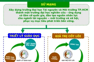 Nhóm ngành đào tạo nhân lực (6 ngành) gắn với nhu cầu địa phương của Trường ĐH Đà Lạt chỉ có 43 thí sinh trúng tuyển. 