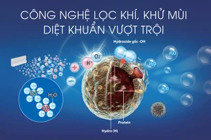 Mô phỏng tính năng bộ lọc diệt virus trong không khí.