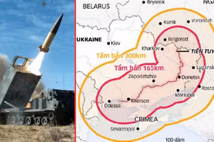 Mỹ cho phép dùng ATACMS tấn công những khu vực nào?