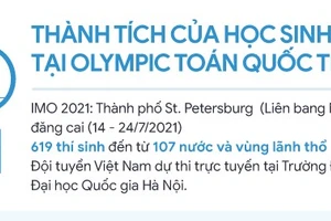 Inforgraphic thành tích của học sinh Việt Nam tại Olympic Toán quốc tế