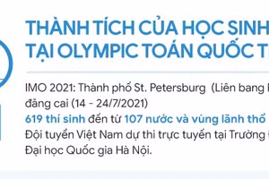 Inforgraphic thành tích của học sinh Việt Nam tại Olympic Toán quốc tế