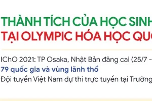 Inforgraphic thành tích của học sinh Việt Nam tại Olympic Hoá học quốc tế