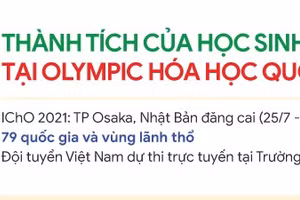Inforgraphic thành tích của học sinh Việt Nam tại Olympic Hoá học quốc tế