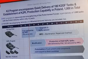Ba Lan sản xuất 500 xe tăng K2PL cực mạnh để chiếm ưu thế tuyệt đối