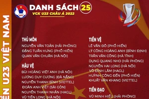 Danh sách 25 cầu thủ ĐT U23 Việt Nam tham dự vòng chung kết U23 châu Á 2022.