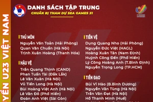 Hoàng Anh Gia Lai đóng góp một cầu thủ trong danh sách dự SEA Games 31.