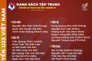Hoàng Anh Gia Lai đóng góp một cầu thủ trong danh sách dự SEA Games 31.