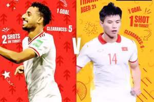 Thanh Bình để tuột mất giải “Ngôi sao tương lai” của AFC.