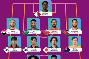 Đội hình tiêu biểu của lượt trận đầu tiên của Asian Cup 2023 do AFC lựa chọn.