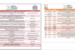 Bảng chụp tên các tác giả và tác phẩm tham gia Cuộc thi Genius Olympiad.