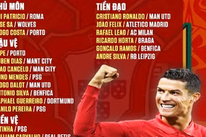 Danh sách tuyển Bồ Đào Nha tham dự World Cup 2022. 