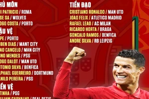 Danh sách tuyển Bồ Đào Nha tham dự World Cup 2022. 