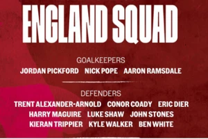 Danh sách tuyển Anh dự World Cup 2022 tại Qatar.