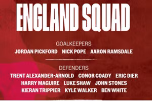 Danh sách tuyển Anh dự World Cup 2022 tại Qatar.
