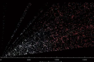 Bản đồ vũ trụ 3D mới được công bố.