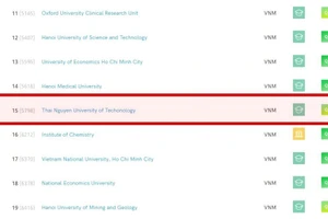 TNUT lọt TOP 15 trong bảng xếp hạng của SCImago năm 2023.