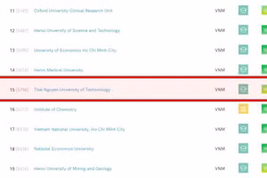 TNUT lọt TOP 15 trong bảng xếp hạng của SCImago năm 2023.