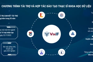 VINIF tiếp sức để nhà khoa học trẻ Việt Nam vươn tầm quốc tế