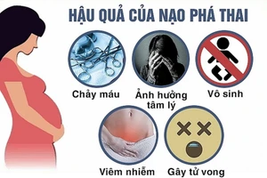 Hậu quả của nạo phá thai. Ảnh: Internet.