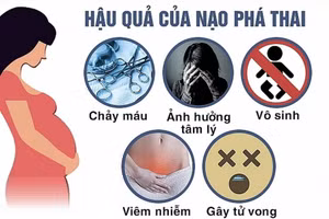 Hậu quả của nạo phá thai. Ảnh: Internet.