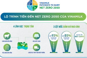 Lộ trình tiến đến Net Zero 2050 của Vinamilk