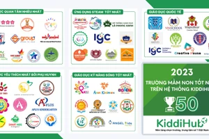 Top 50 trường mầm non hàng đầu trên hệ thống KiddiHub