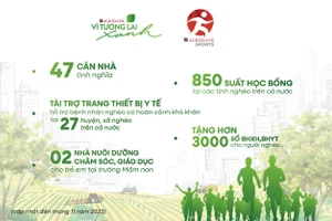 Giải chạy 'Agribank - Vì tương lai xanh'