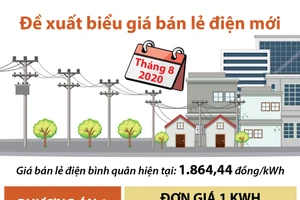  Đề xuất biểu giá bán lẻ điện mới