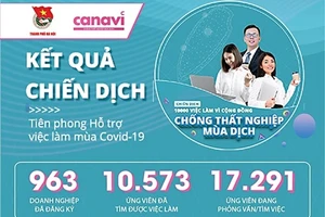 Kết quả của chiến dịch.
