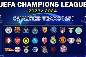 Điều đặc biệt thú vị của 8 đội vào tứ kết Champions League 2023/2024