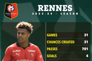 Ngôi sao khiến Man Utd, Arsenal, Tottenham… ‘đại chiến’ 