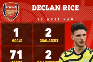 West Ham thua đậm nhất 60 năm, Arsenal trở lại đường đua vô địch