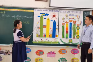 Tiết dạy học STEM ở Trường Tiểu học Thiên Hộ Dương (TP Mỹ Tho, Tiền Giang).