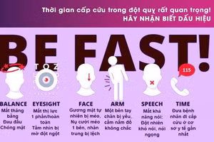 Dấu hiệu nhận biết người đột quỵ não. 