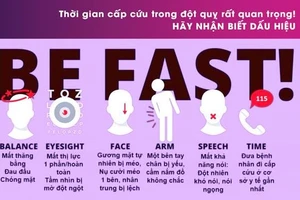 Dấu hiệu nhận biết người đột quỵ não. 