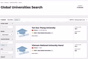 Vị trí của Trường ĐH Tôn Đức Thắng trên bảng xếp hạng US.News .