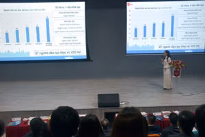 PGS.TS Trần Thị Mỹ Diệu giới thiệu về các CTĐT tại VLU.