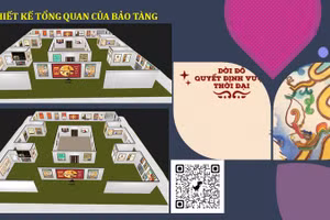 Thiết kế tổng quan của Bảo tàng ảo trong dự án liên môn Ngữ văn - Lịch sử - Mỹ thuật của học sinh khối 7 Trường PTLC Olympia.