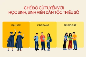 Chế độ cử tuyển với học sinh, sinh viên dân tộc thiểu số