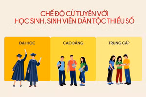 Chế độ cử tuyển với học sinh, sinh viên dân tộc thiểu số