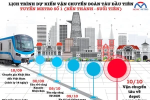 Lịch trình đoàn tàu đầu tiên thuộc tuyến Metro số 1 sẽ về TP.HCM vào 8/10. (Ảnh: HCMC METRO).