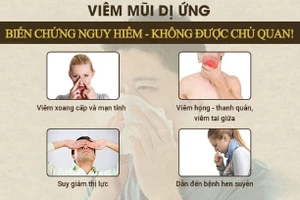 Điều trị viêm mũi dị ứng thế nào.