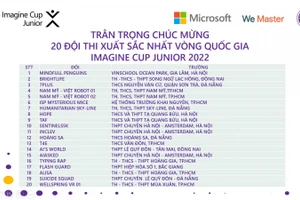 Danh sách 20 đội thi xuất sắc nhất của cuộc thi Cúp sáng tạo - Imagine Cup Junior Việt Nam 2022