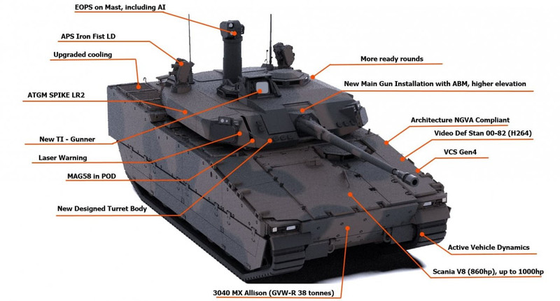 Bản CV90 mạnh nhất trong gói viện trợ 680 triệu USD từ Thụy Điển