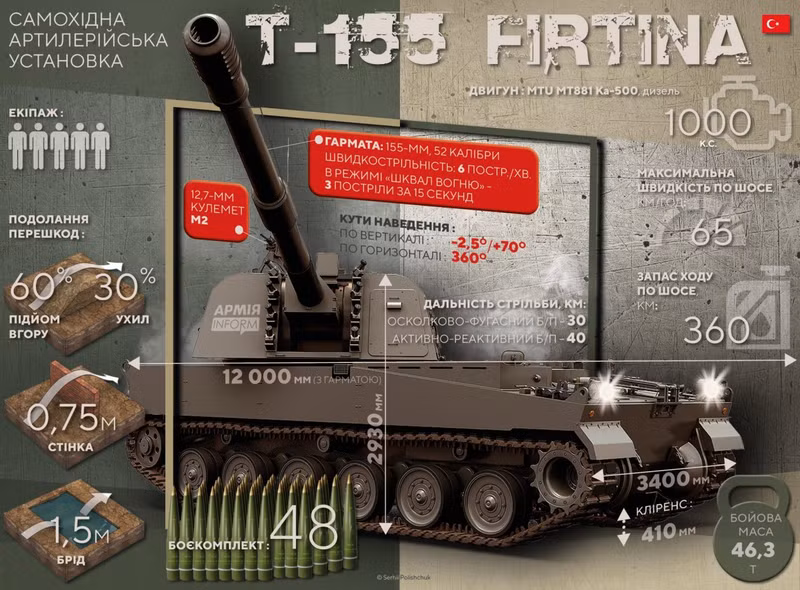 Một pháo tự hành 155 mm khác sẽ tham chiến?