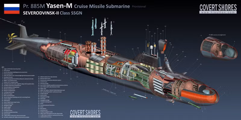 Nga dồn lực đóng hàng loạt tàu ngầm hạt nhân Yasen-M