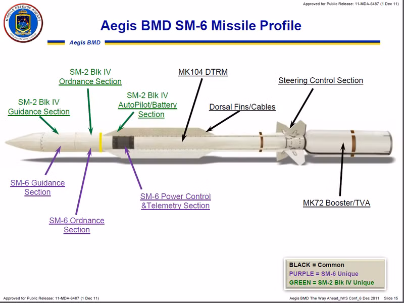 Tên lửa SM-6 của Mỹ lập kỳ tích đánh chặn