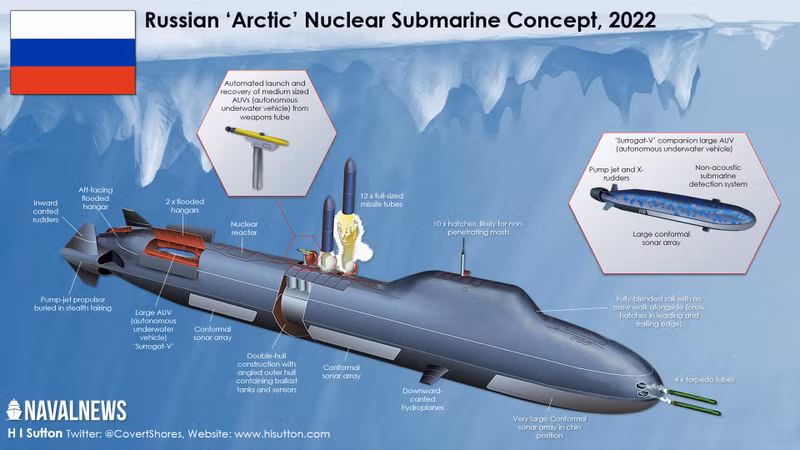 Dự án mới đầy hứa hẹn cho tàu ngầm hạt nhân tàng hình Arktur