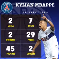 Chùm ảnh: PSG ngược dòng khó tin trước Barcelona, vào bán kết Champions League 